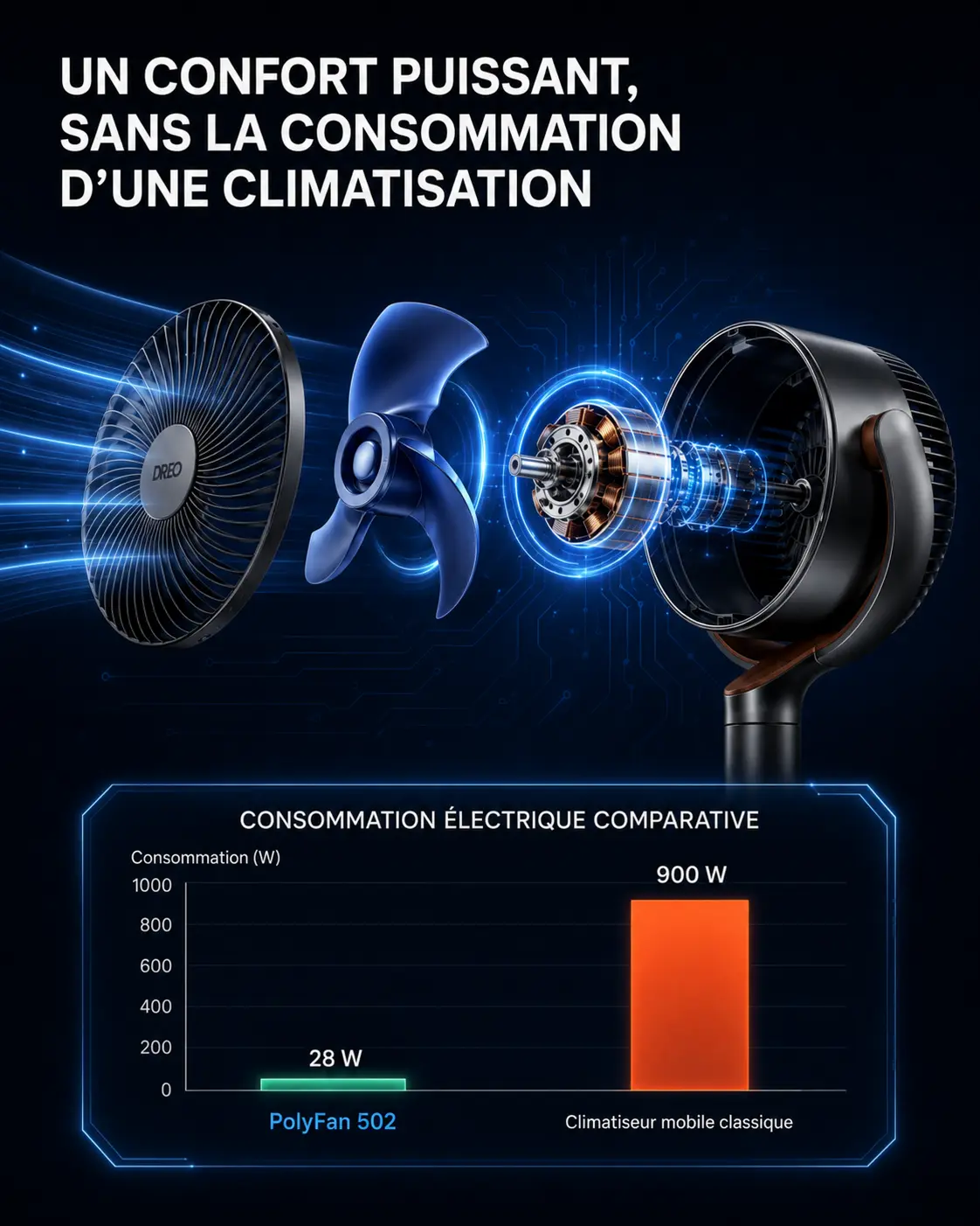 Circulation d'air DREO